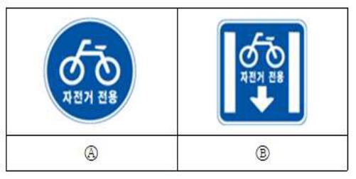 What are the names of the two safety signs (Ⓐ, Ⓑ)?